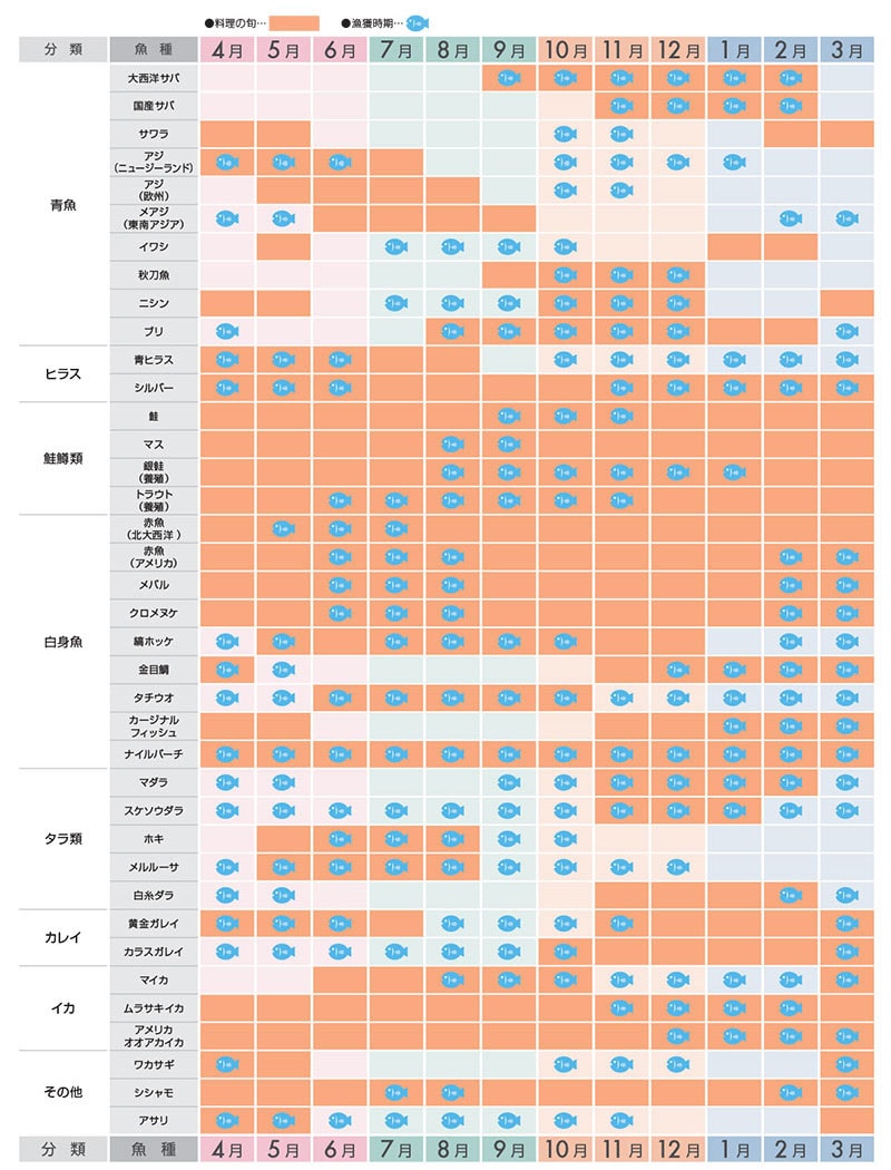 旬の魚カレンダー